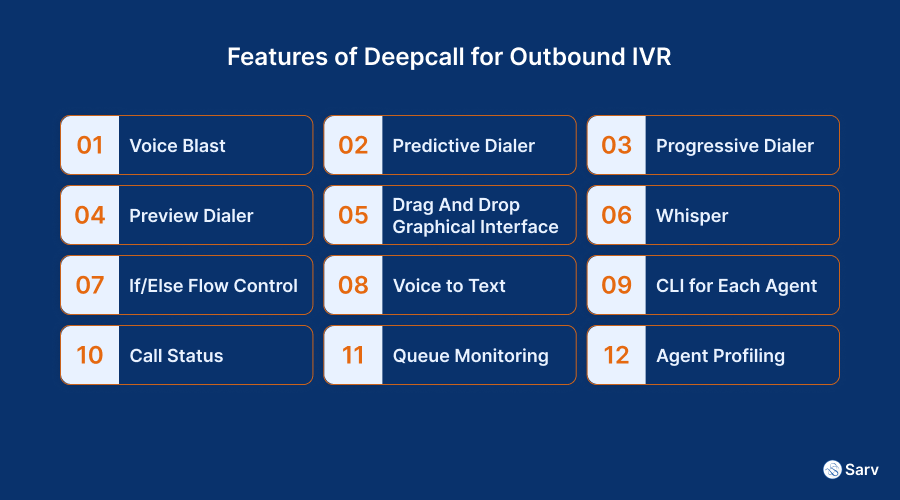 features-of-deepcall-for-outbound-ivr