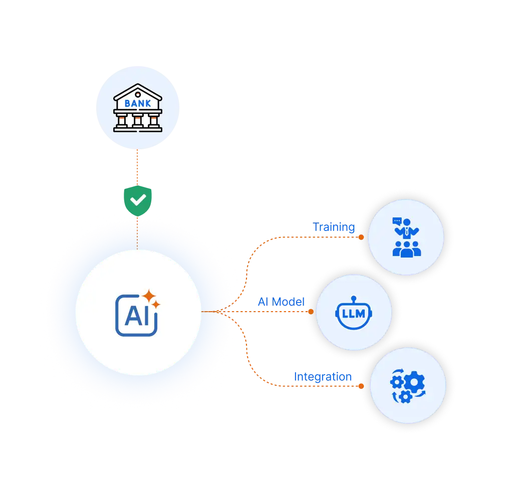How We Achieved Operational Excellence