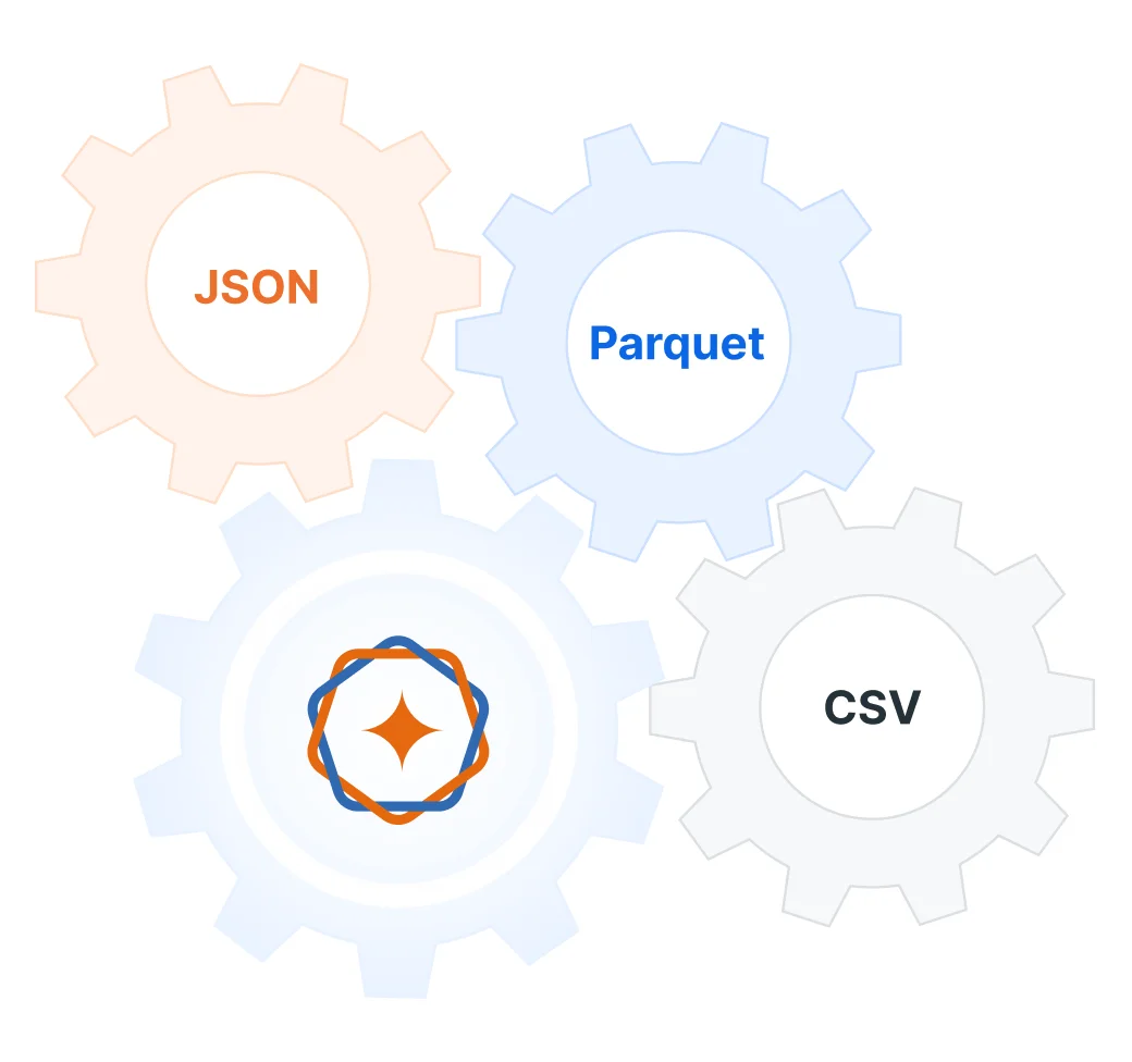 Scalable and Customizable Solutions