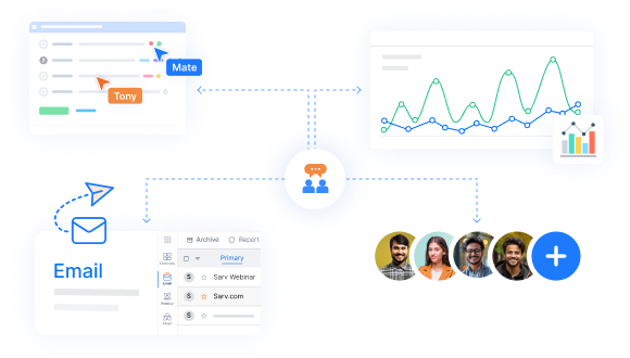 Sarv Enterprise Communication benefits