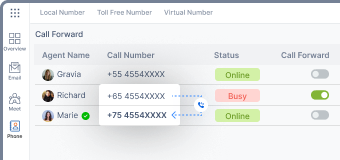 Redirect calls to suitalble line with Sarv business numbers