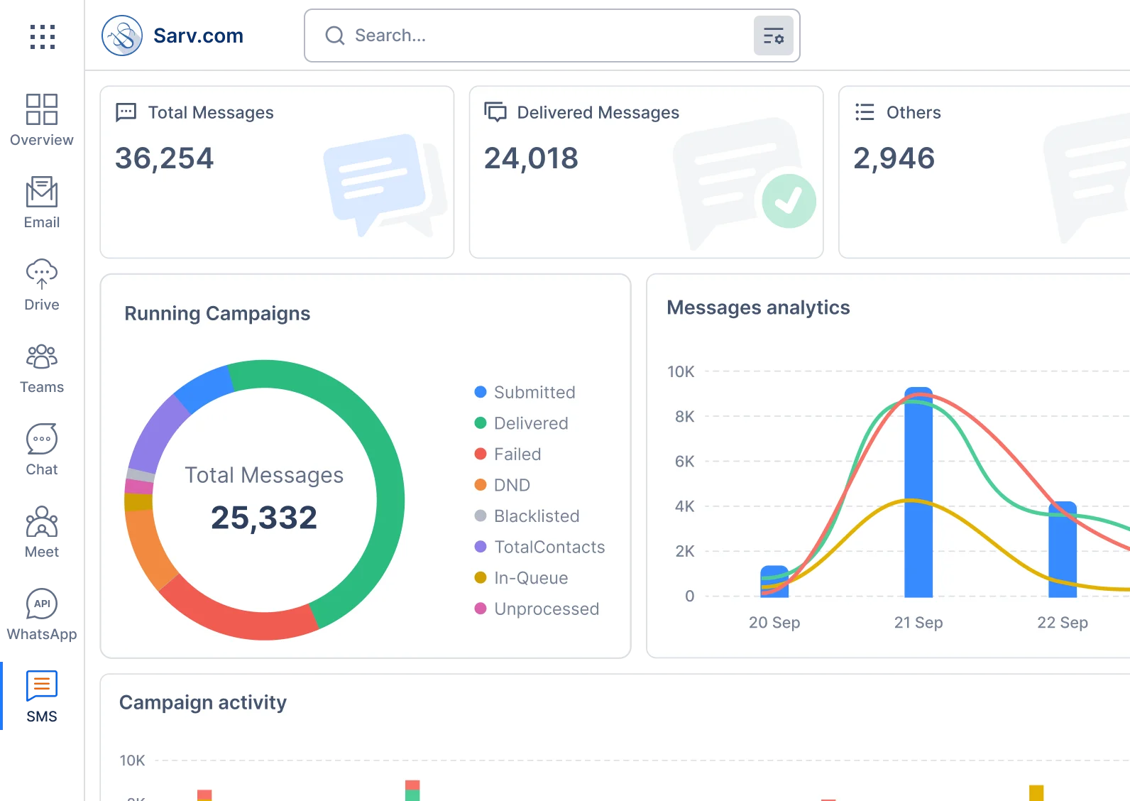 Boost visibility with SMS